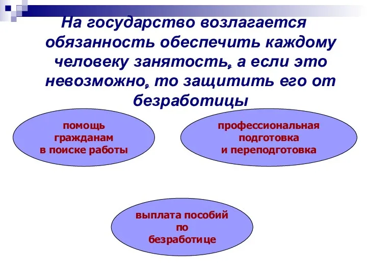 На государство возлагается обязанность обеспечить каждому человеку занятость, а если