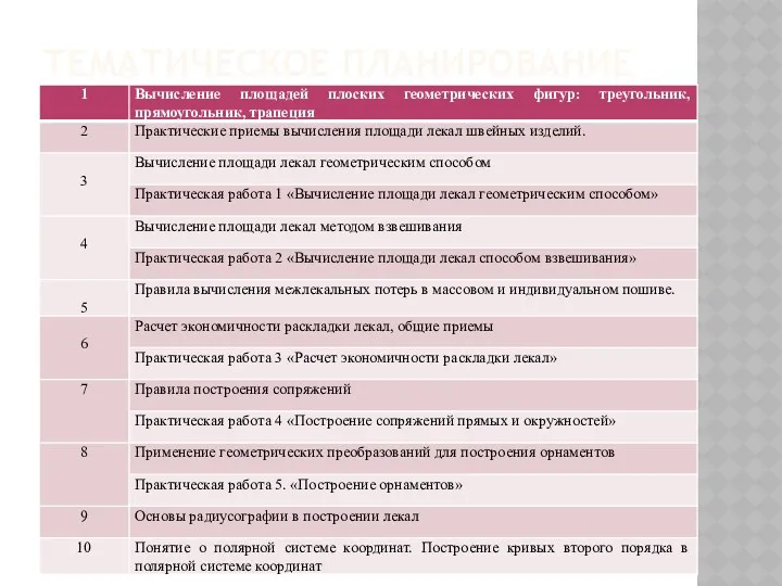 Тематическое планирование