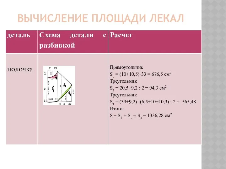 Вычисление площади лекал