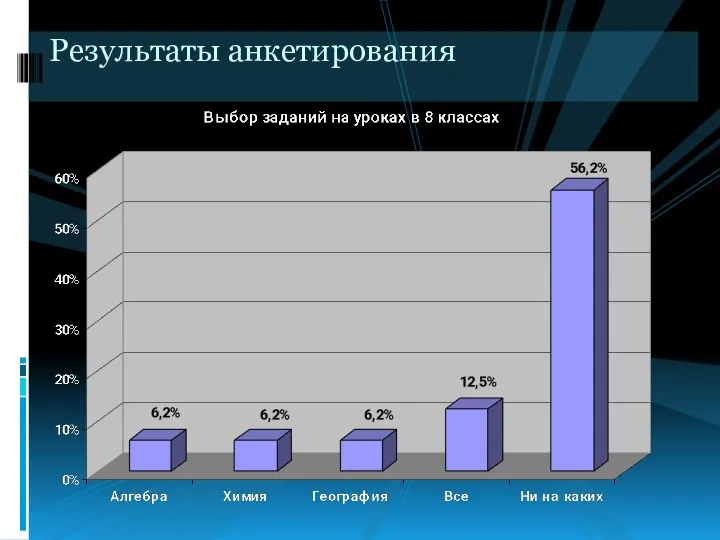 Результаты анкетирования