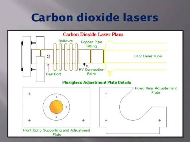 Carbon dioxide lasers
