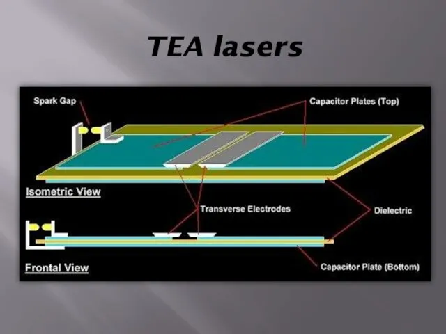 TEA lasers