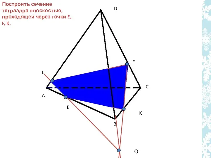 E F L A B C D О Построить сечение тетраэдра плоскостью, проходящей