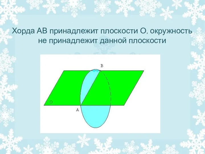 Хорда АВ принадлежит плоскости О, окружность не принадлежит данной плоскости
