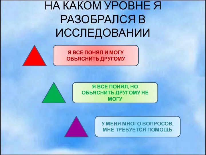 НА КАКОМ УРОВНЕ Я РАЗОБРАЛСЯ В ИССЛЕДОВАНИИ Я ВСЕ ПОНЯЛ