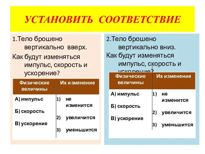 УСТАНОВИТЬ СООТВЕТСТВИЕ 1.Тело брошено вертикально вверх. Как будут изменяться импульс,