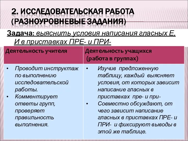 Задача: выяснить условия написания гласных Е, И в приставках ПРЕ- и ПРИ-