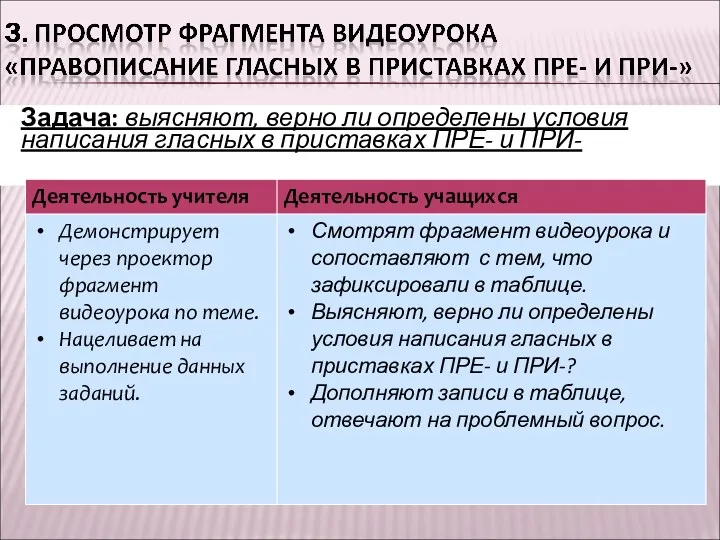 Задача: выясняют, верно ли определены условия написания гласных в приставках ПРЕ- и ПРИ-