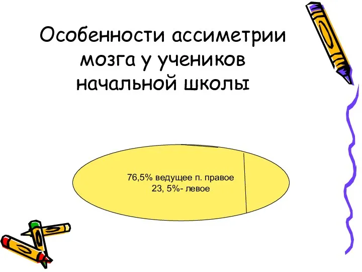 Особенности ассиметрии мозга у учеников начальной школы 76,5% ведущее п. правое 23, 5%- левое