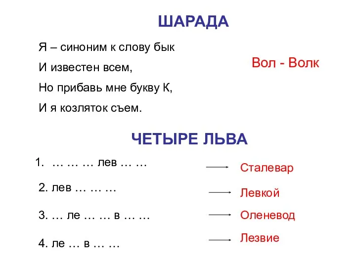 ШАРАДА Я – синоним к слову бык И известен всем,