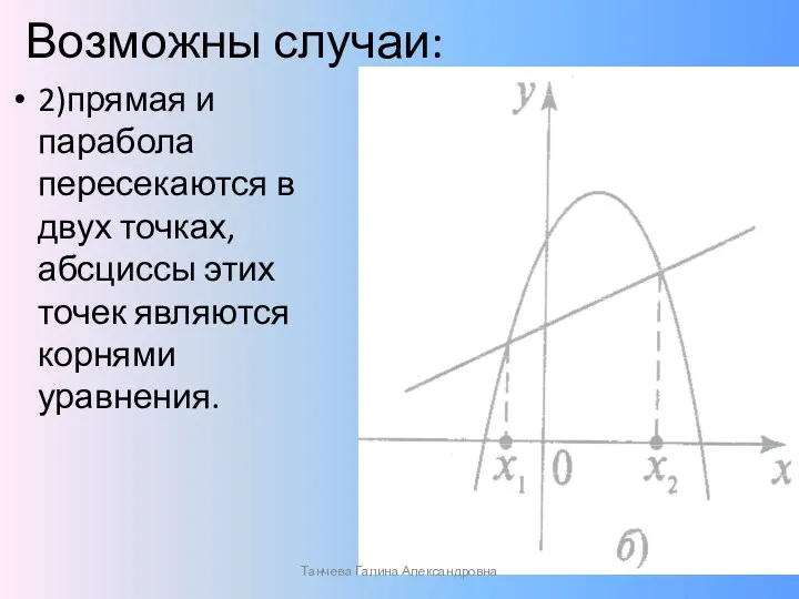 2)прямая и парабола пересекаются в двух точках, абсциссы этих точек являются корнями уравнения.