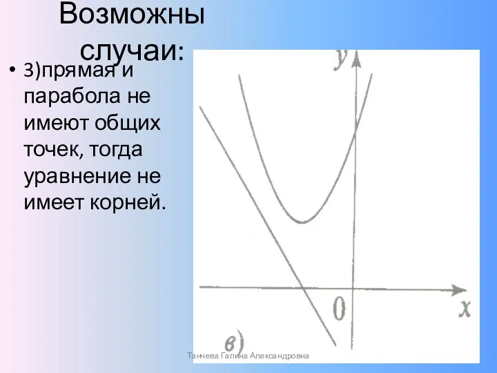 Возможны случаи: 3)прямая и парабола не имеют общих точек, тогда уравнение не имеет