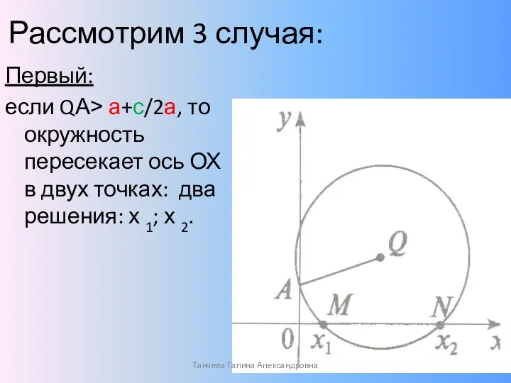 Первый: если QА˃ а+с/2а, то окружность пересекает ось ОХ в двух точках: два