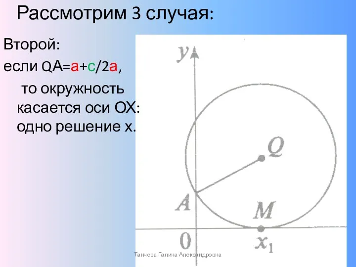 Второй: если QА=а+с/2а, то окружность касается оси ОХ: одно решение х. Рассмотрим 3