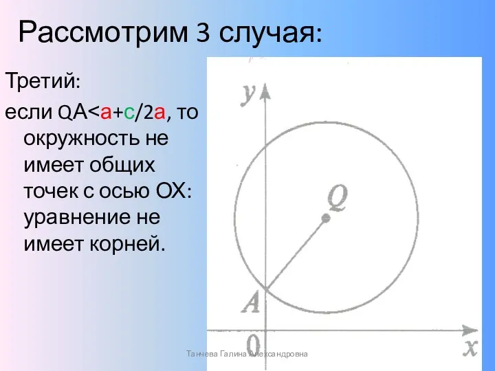 Рассмотрим 3 случая: Третий: если QА˂а+с/2а, то окружность не имеет общих точек с