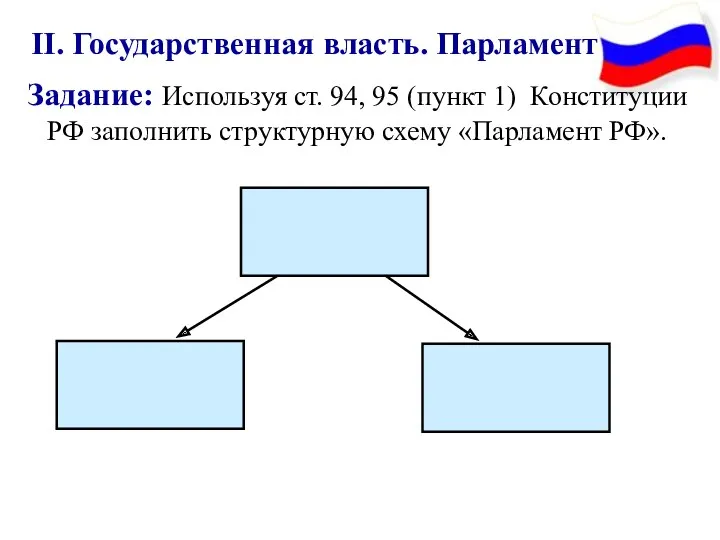 II. Государственная власть. Парламент Задание: Используя ст. 94, 95 (пункт