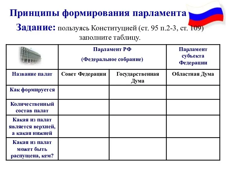 Принципы формирования парламента Задание: пользуясь Конституцией (ст. 95 п.2-3, ст. 109) заполните таблицу.