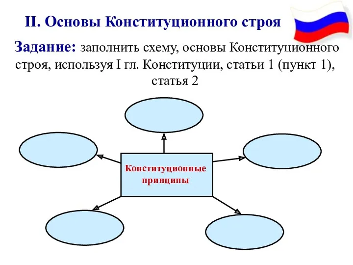 II. Основы Конституционного строя Задание: заполнить схему, основы Конституционного строя,