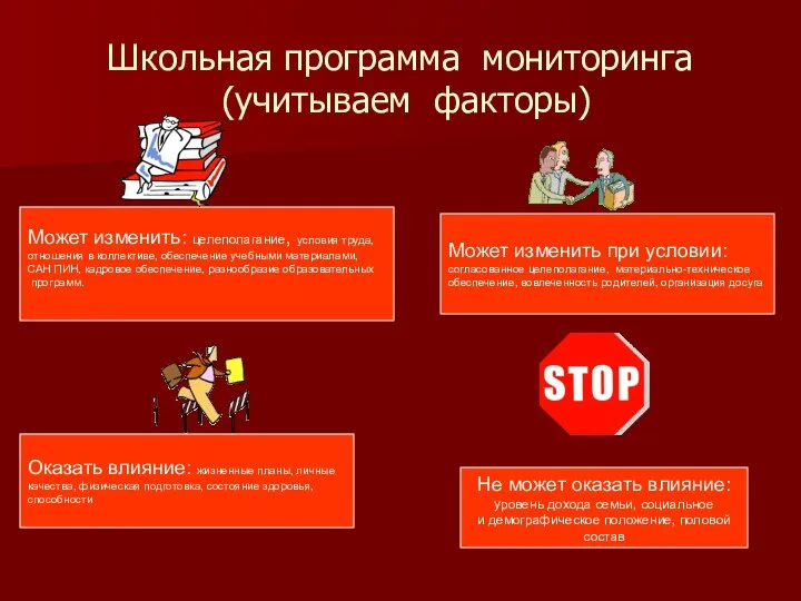 Школьная программа мониторинга (учитываем факторы) Может изменить: целеполагание, условия труда,