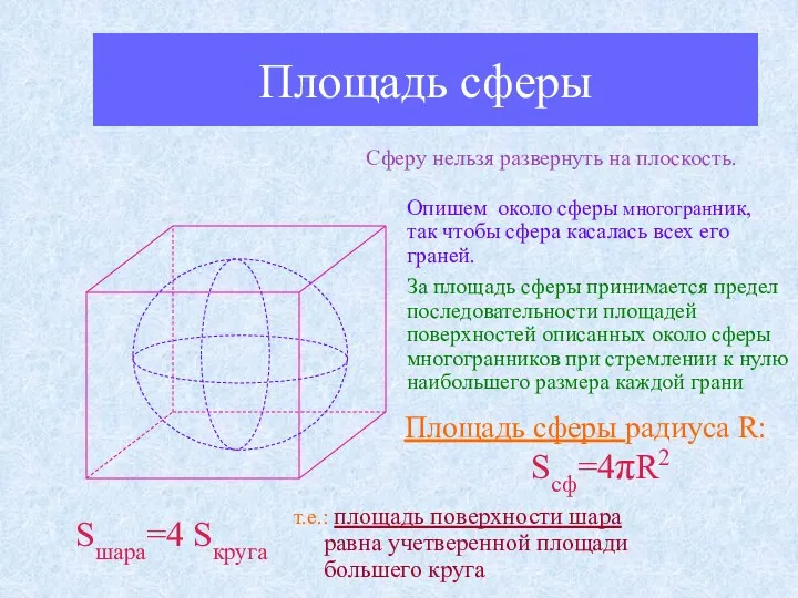 Площадь сферы Сферу нельзя развернуть на плоскость. Опишем около сферы