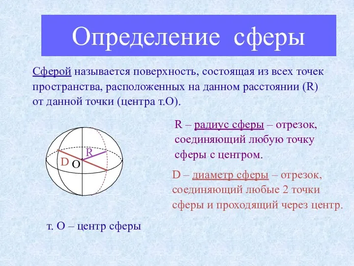 Определение сферы Сферой называется поверхность, состоящая из всех точек пространства,