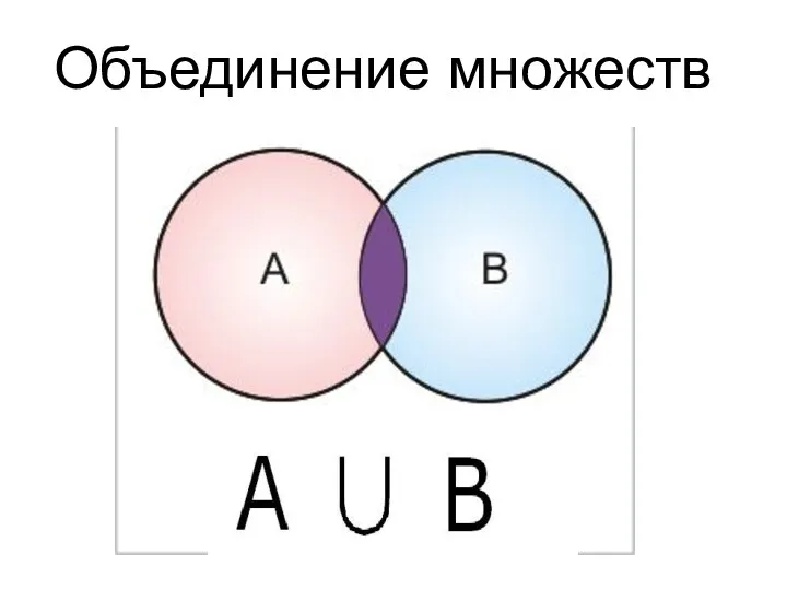 Объединение множеств