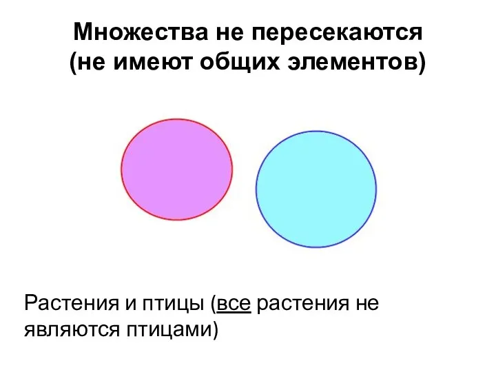 Множества не пересекаются (не имеют общих элементов) Растения и птицы (все растения не являются птицами)