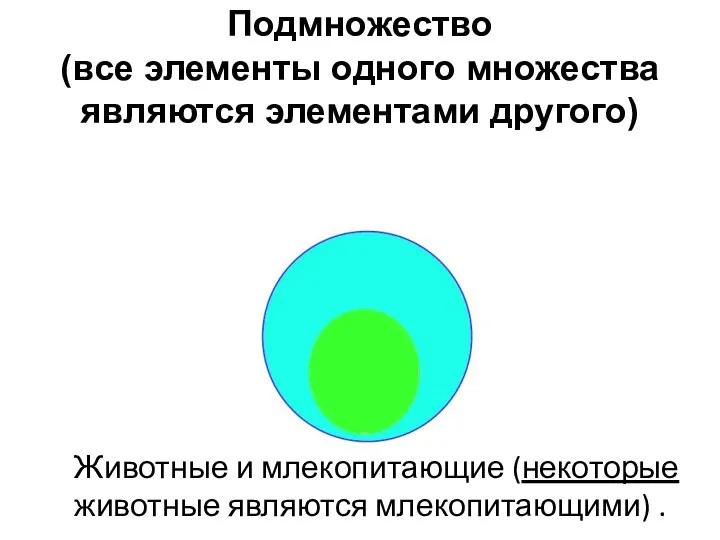 Подмножество (все элементы одного множества являются элементами другого) Животные и млекопитающие (некоторые животные являются млекопитающими) .