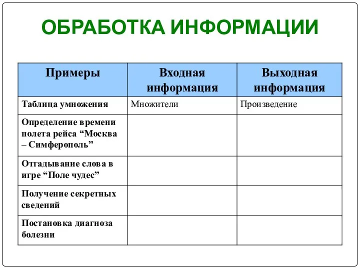 ОБРАБОТКА ИНФОРМАЦИИ