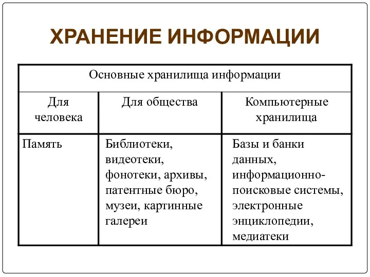 ХРАНЕНИЕ ИНФОРМАЦИИ