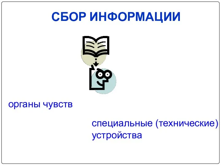 СБОР ИНФОРМАЦИИ органы чувств специальные (технические) устройства