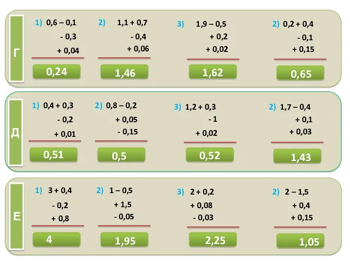 Г Е Д 1) 0,6 – 0,1 - 0,3 +