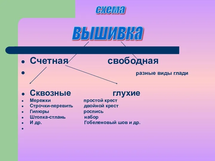 Счетная свободная разные виды глади Сквозные глухие Мережки простой крест