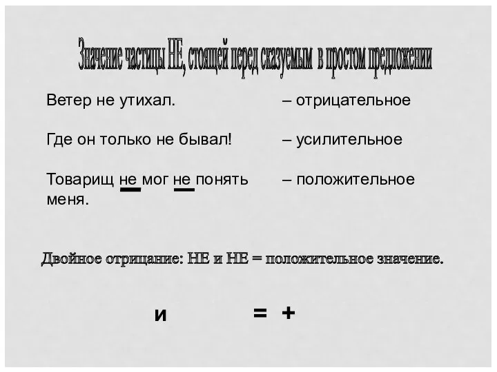 Значение частицы НЕ, стоящей перед сказуемым в простом предложении Ветер не утихал. Где