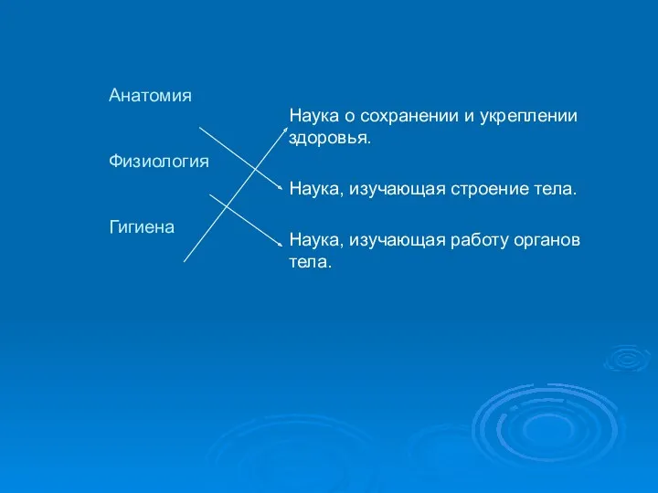 Анатомия Физиология Гигиена Наука о сохранении и укреплении здоровья. Наука,