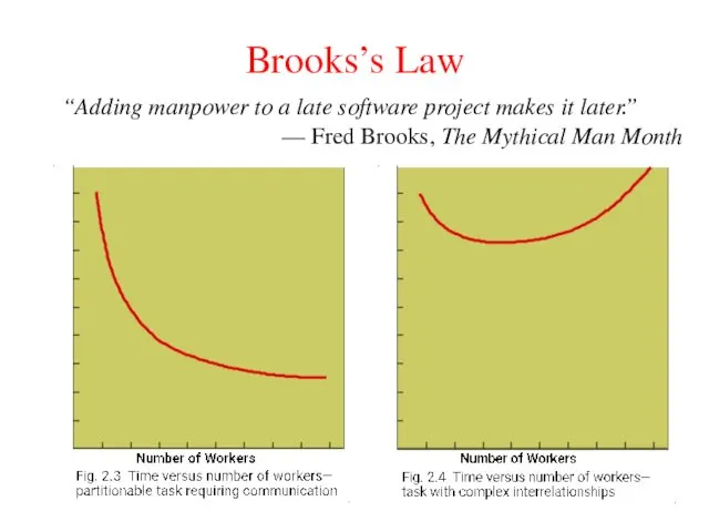 Brooks’s Law “Adding manpower to a late software project makes it later.” —