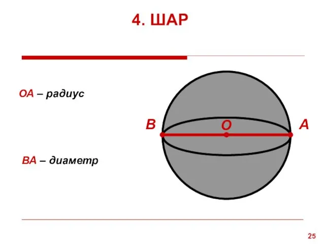 ОА – радиус ВА – диаметр В О А 4. ШАР