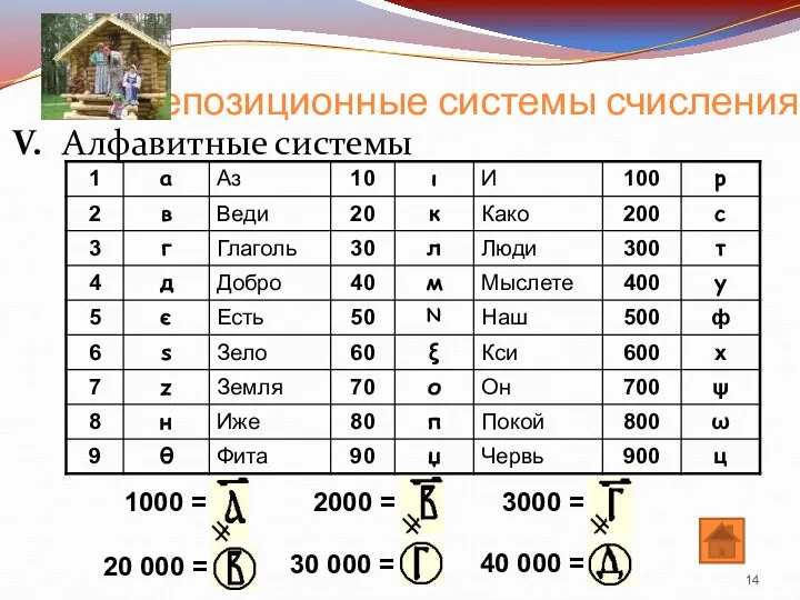Непозиционные системы счисления V. Алфавитные системы 1000 = 2000 =