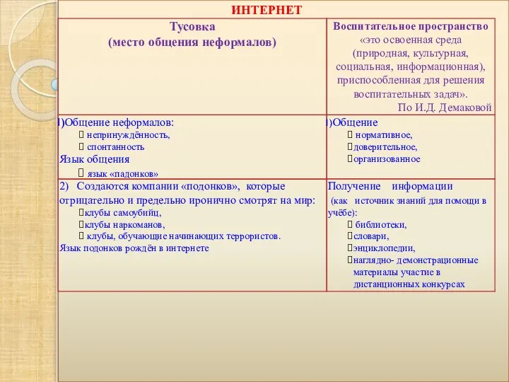 ИНТЕРНЕТ + -