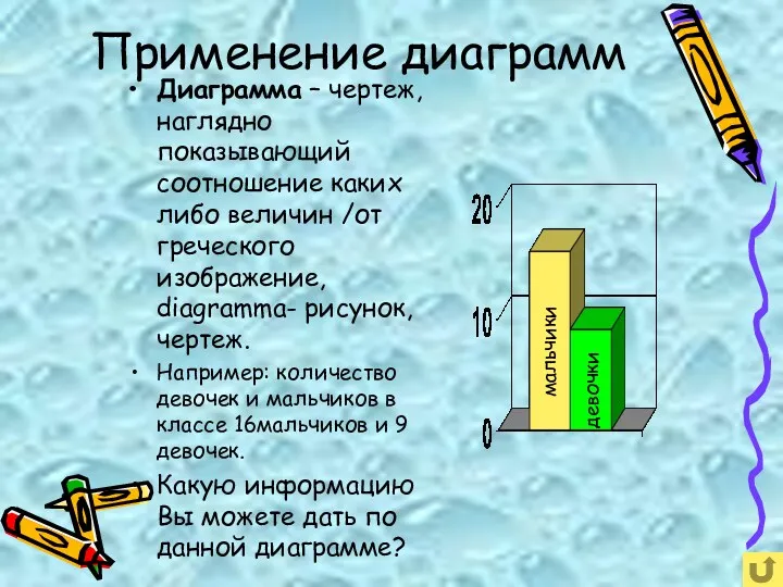 Применение диаграмм Диаграмма – чертеж, наглядно показывающий соотношение каких либо величин /от греческого