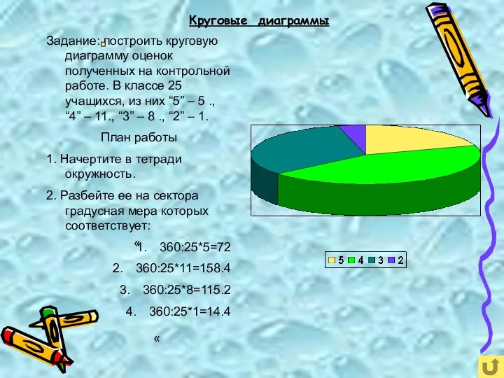 Задание: построить круговую диаграмму оценок полученных на контрольной работе. В классе 25 учащихся,
