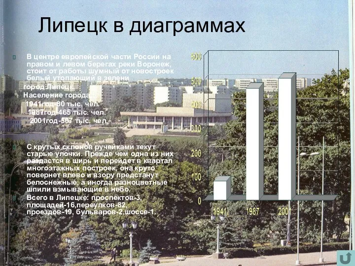 Липецк в диаграммах В центре европейской части России на правом и левом берегах
