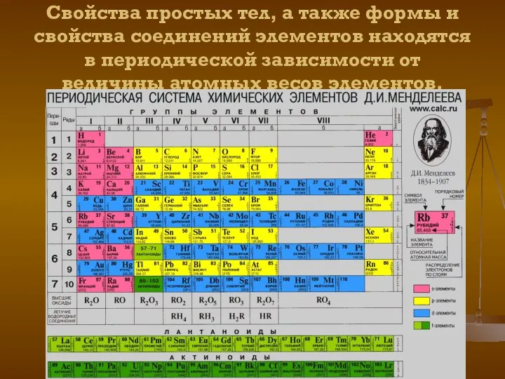 Свойства простых тел, а также формы и свойства соединений элементов