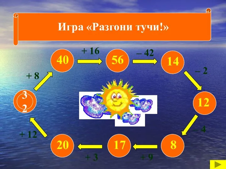 Игра «Разгони тучи!» 32 + 8 + 12 + 3