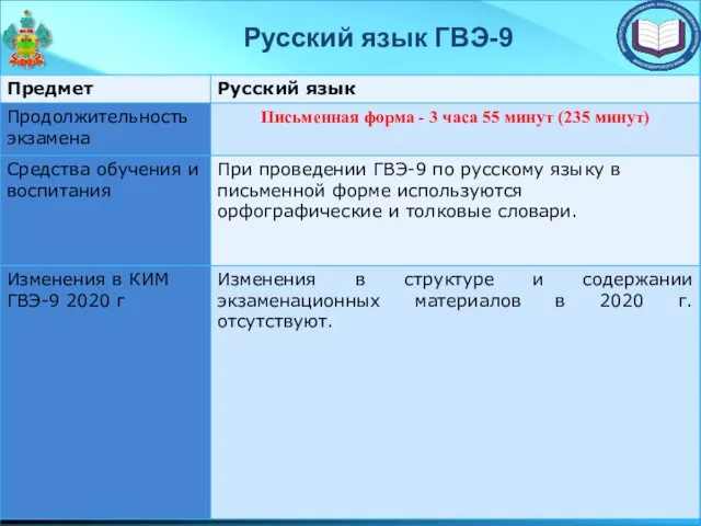 Русский язык ГВЭ-9