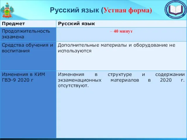 Русский язык (Устная форма)