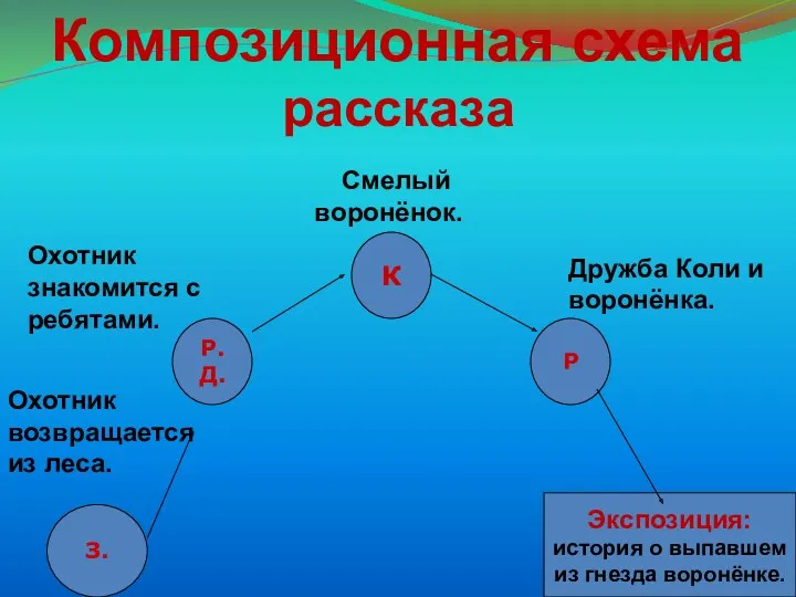 Экспозиция: история о выпавшем из гнезда воронёнке. К Р.Д. Р Охотник знакомится с