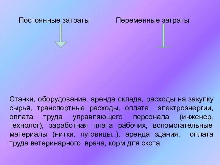 Постоянные затраты Переменные затраты Станки, оборудование, аренда склада, расходы на