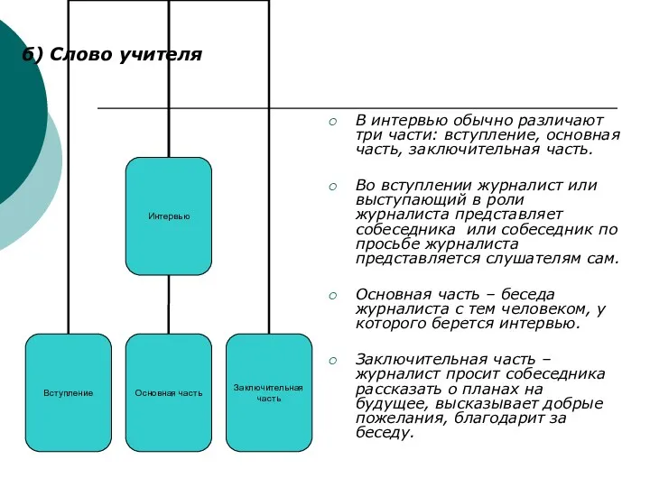 б) Слово учителя В интервью обычно различают три части: вступление,