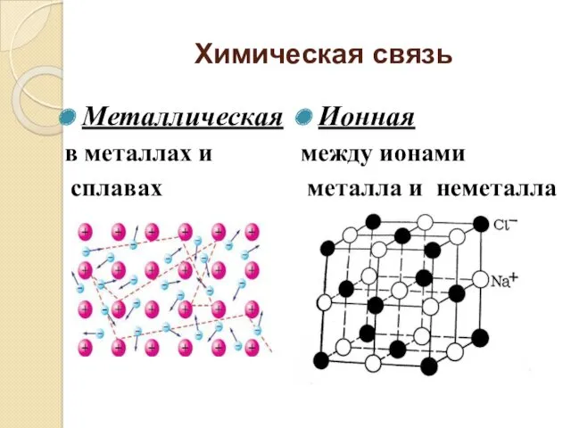 Химическая связь Металлическая в металлах и сплавах Ионная между ионами металла и неметалла